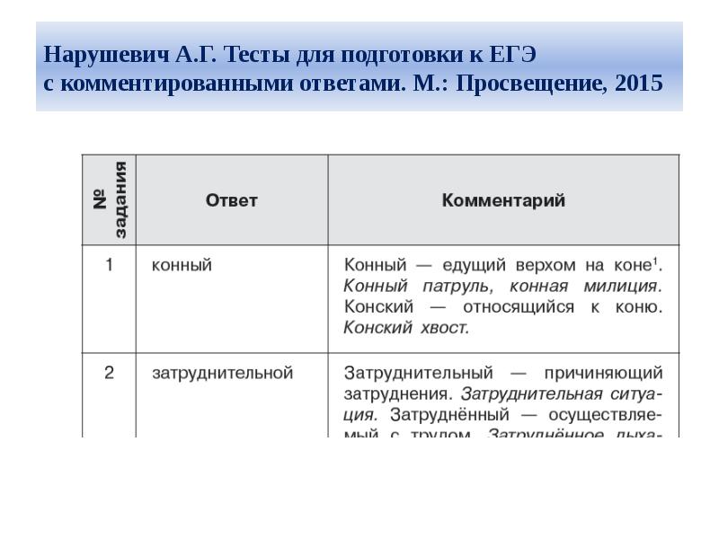 Нарушевич сочинение егэ 2023 презентация по русскому языку