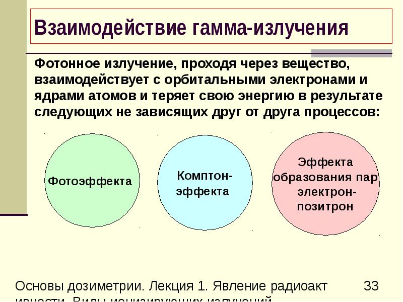 Взаимодействие излучения. Взаимодействие излучения с веществом. Основные процессы взаимодействия гамма-излучения с веществом. Взаимодействие ионизирующего излучения с веществом. Взаимодействие излучения с веществом кратко.