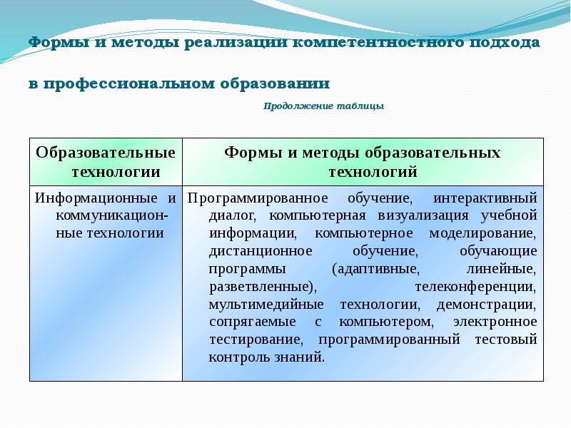 Компетентный подход в образовании презентация