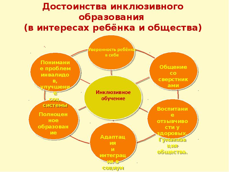 Мероприятия с овз в библиотеке