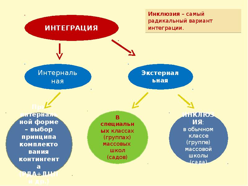 Карта инклюзий джули по