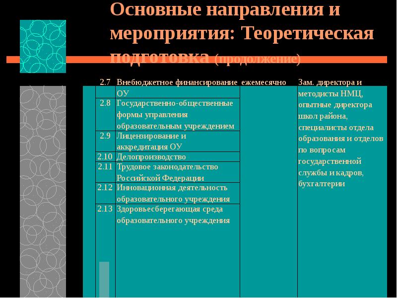 Основная цель теоретического обучения. Теоретическая подготовка.