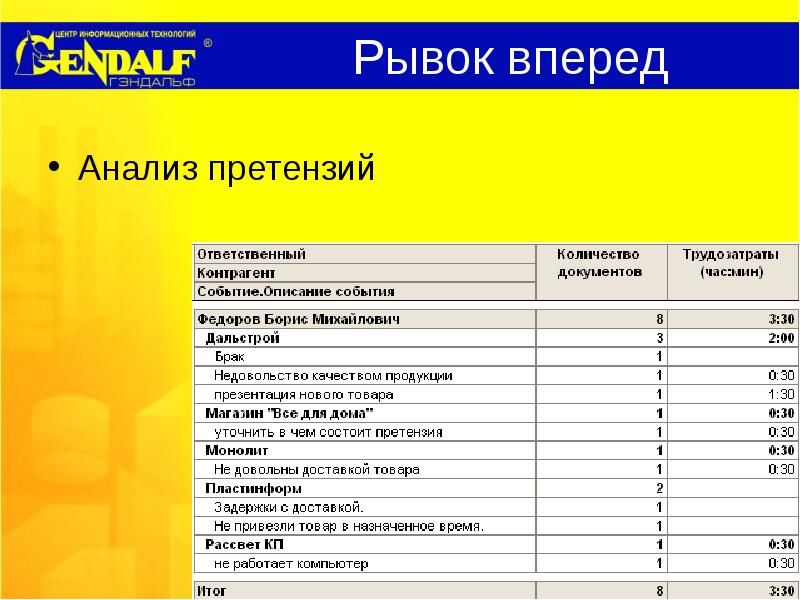 вперед разбор 1