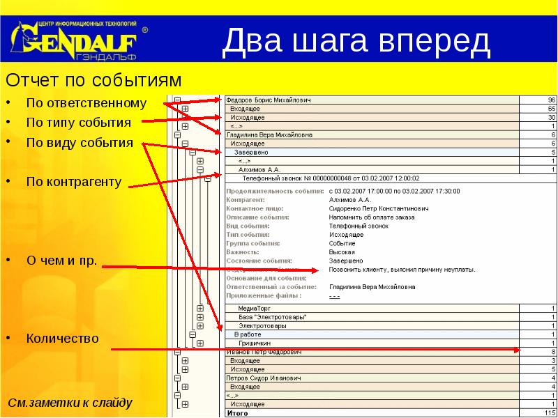 Входящие 3. Отчет вперед. Заметки к выполнению заказа.