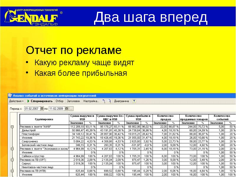 Отчет о рекламной кампании образец