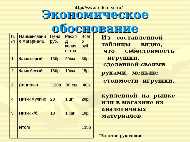 Экономическое обоснование проекта по технологии табурет