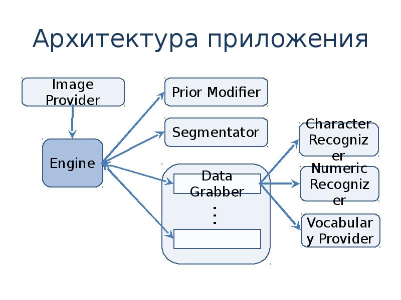 Архитектура приложений данных