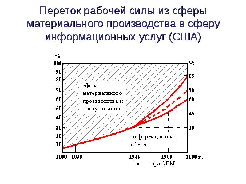 Переток. Переток мощности.