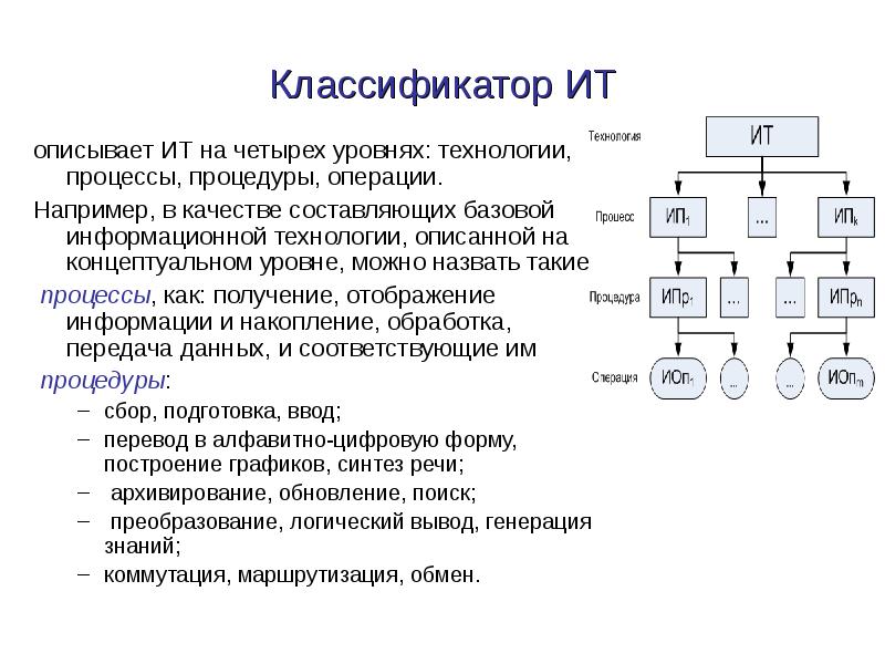 Информационные операции. Уровни базовой информационной технологии. Концептуальный уровень информационной технологии. Классификация информационных технологий по 4 уровням. Концептуальный уровень базовой информационной технологии.