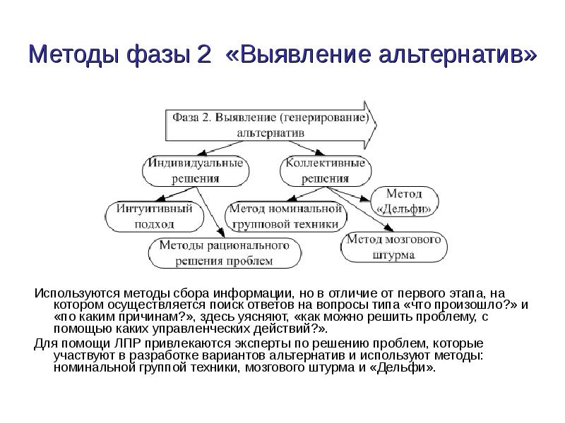 Используя метод. Объективный метод сбора информации. Методы сбора информации в менеджменте. Формальные методы сбора информации. Этапы сбора информации схема.