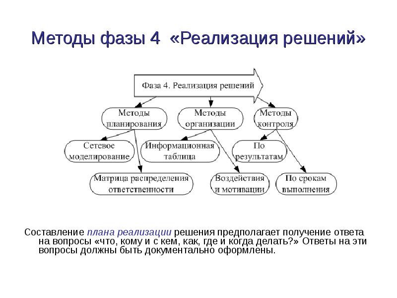 Способ получения ответа. Информационная таблица реализации решений. Фазы реализации информационных процессов. Метод фаза. Укажите фазы реализации информационных процессов.