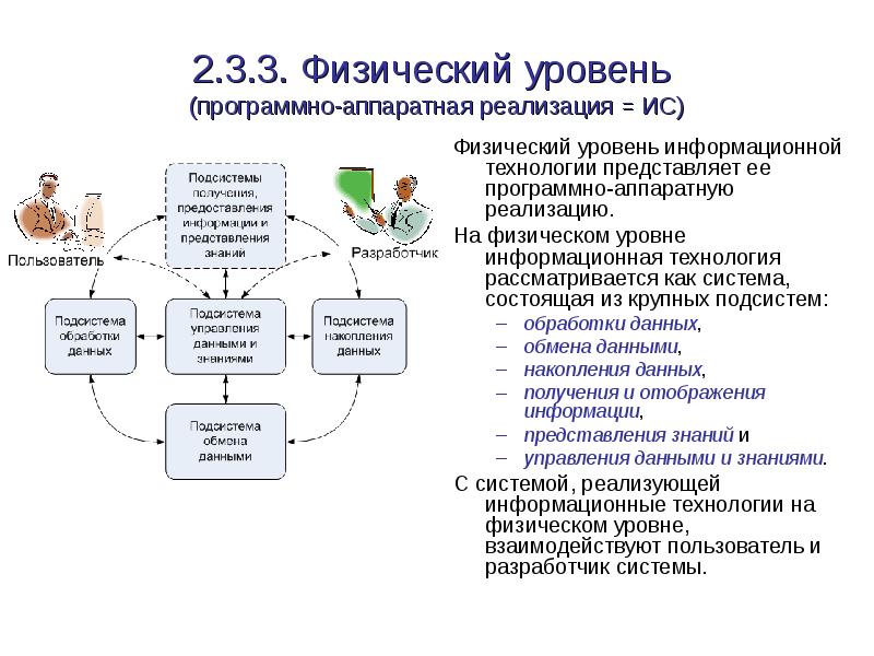 Реализация информационной системы. Проект физической реализации информационной системы. Подсистема обработки данных уровень. Технологии физического уровня. Физический уровень информационной системы.