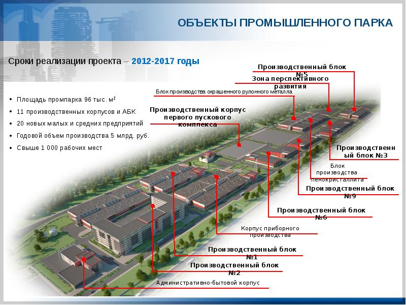 Инвестиционные площадки для реализации проектов