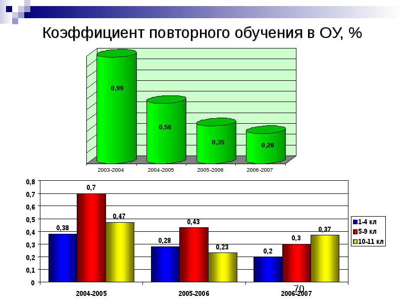 Повторное обучение. Коэффициент повторности. Коэффициент повторных покупок. Коэффициент повторности в менеджменте. Показатели вторичного использования это.