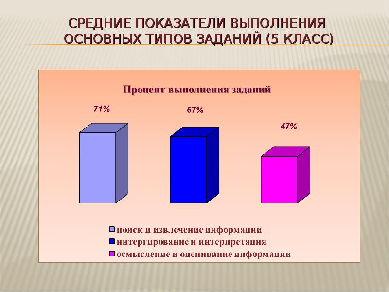 Коэффициент выполнения задач. Коэффициент выполнения задач