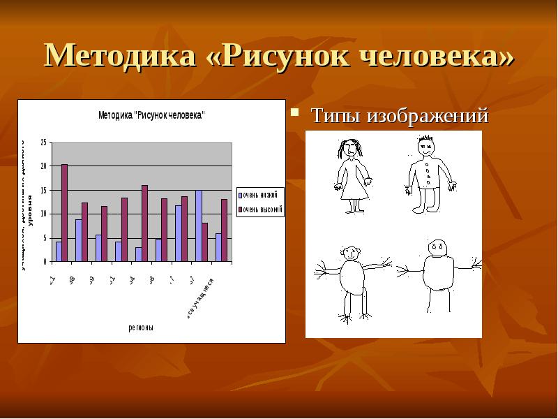 Методика рисунок школы