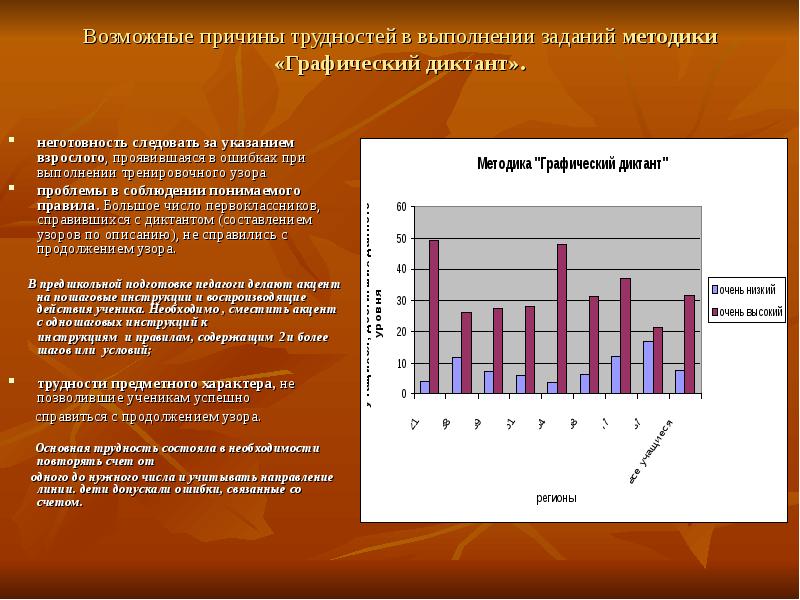 Причины затруднений при выполнении заданий
