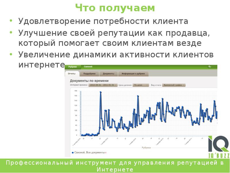 Увеличить динамику. Время активности клиентов в интернете. Мера активности клиентов. Динамика возрастания пользователей МТС.