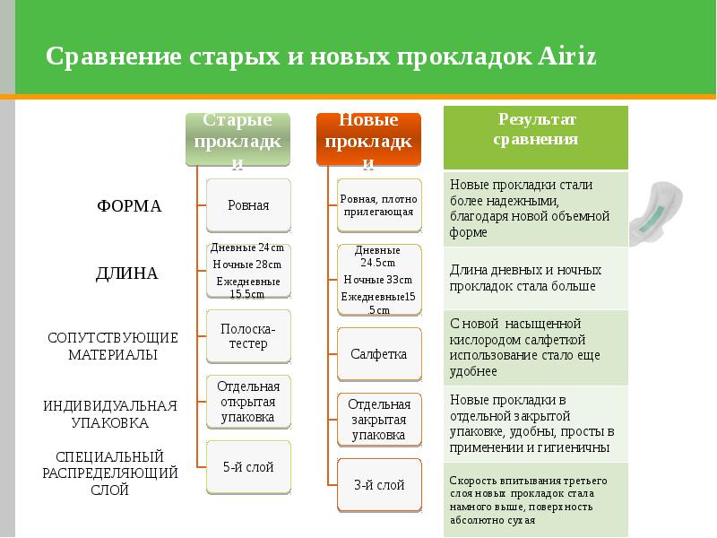 различия старой и новой школы. сравнение старой школы и современной. сравнение old. сравнение old. ценообразование в условиях рынка план егэ.