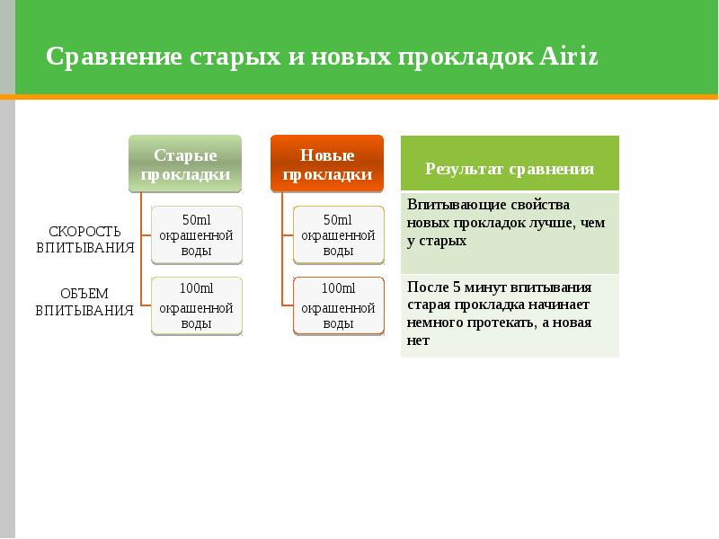 степени сравнения прилагательного elder. сравнение old. Further farther степени сравнения. степени сравнения прилагательных в английском old. Old степени сравнения в английском.