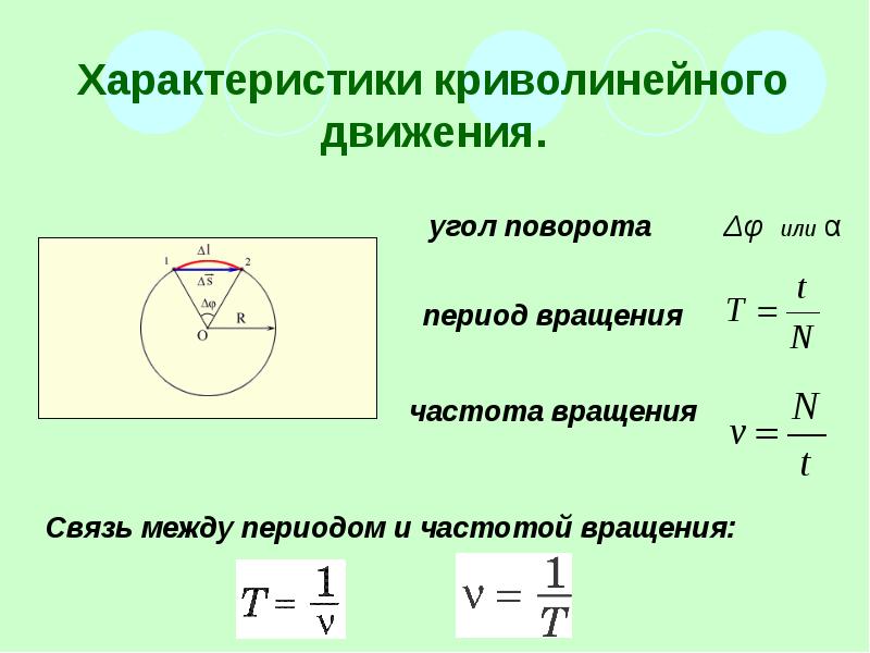 Основные характеристики криволинейного движения