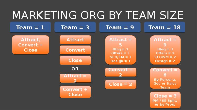 Team market. Marketing Team перевод. Size Team. What is your Organization Size?. ТК-Теам Размеры.