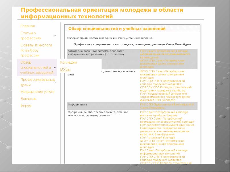 Молодежно ориентированный. Молодежно ориентированный
