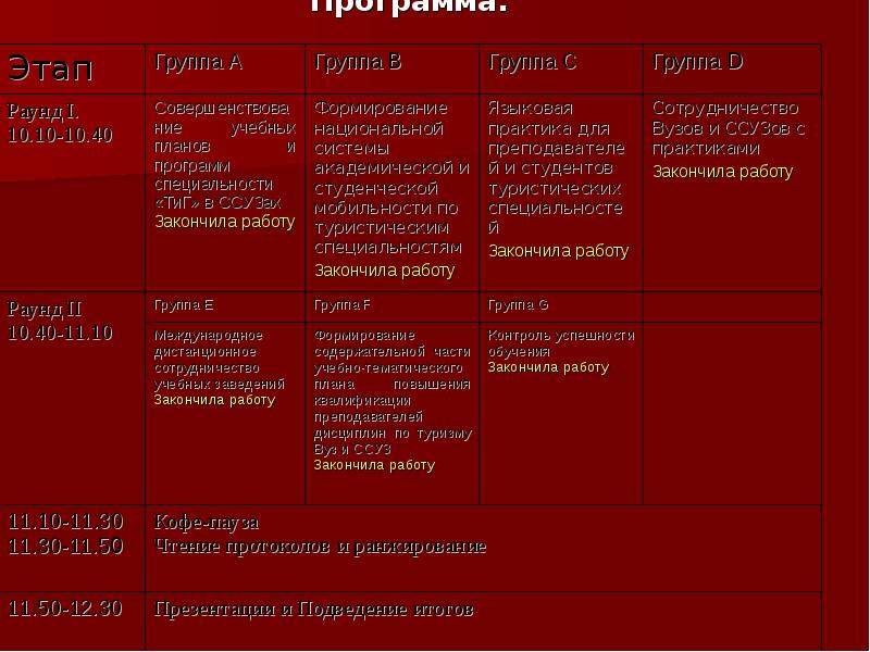 Назначение и предполагаемое использование результатов проекта