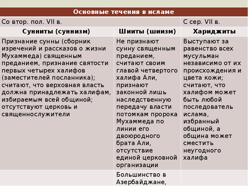 Адепт одного из течений ислама 6