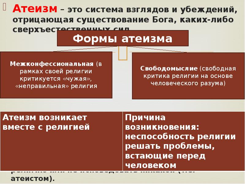 Отрицает существование бога. Атеизм это в обществознании. Атеизм это форма религии. Система взглядов и убеждений отрицающая существование Бога. Атеизм это Обществознание 8 класс.