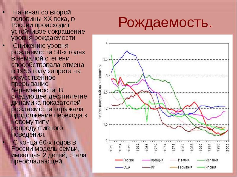 Какая рождаемость. Демографическая ситуация в России 20 век. Демографический график России 20 век. Демография Россия 20 веке России. Рождаемость в России.