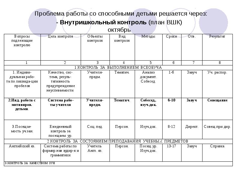 Справка посещенных уроков завучем школы образец по фгос справка