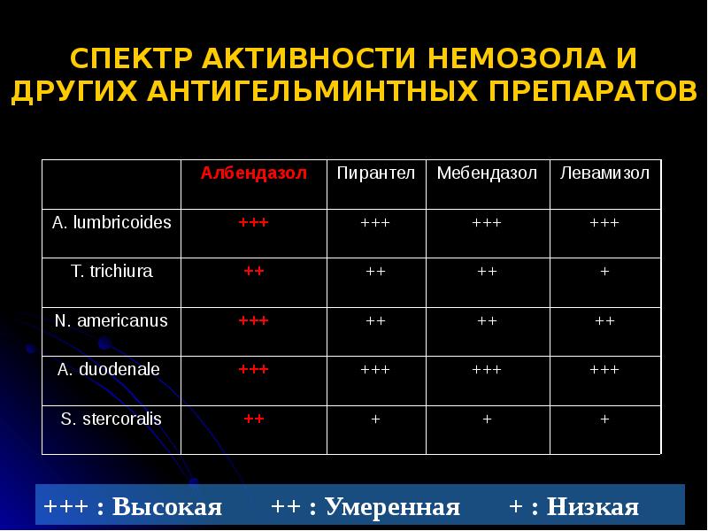 Антигельминтные препараты презентация