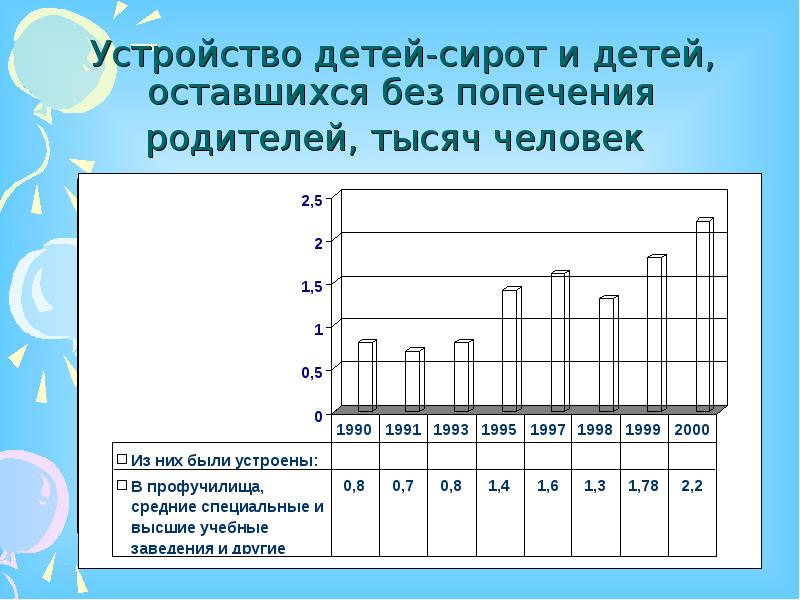 Презентация дети сироты