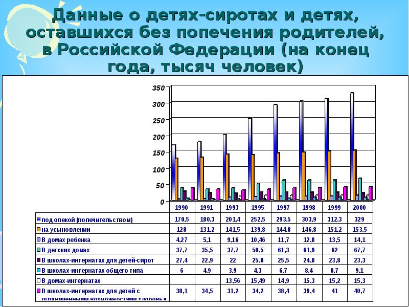 Опека и попечительство диаграмма