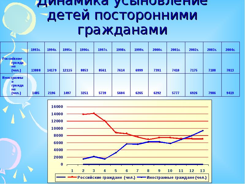 Дети сироты база данных с фото 2023