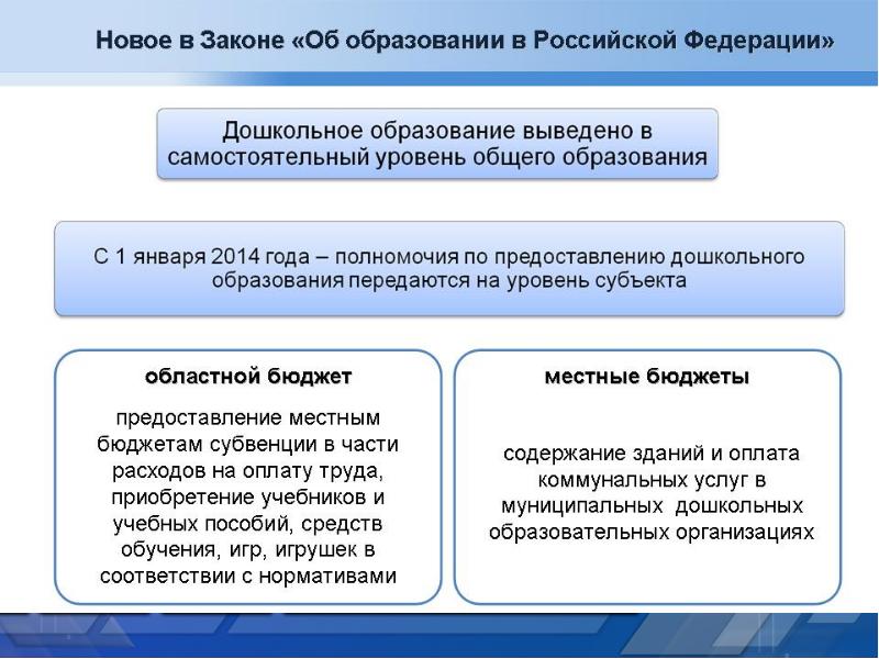 Муниципальная услуга предоставление дошкольного образования