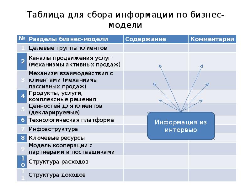 Кооперация поставщиков. Модель кооперации. Оргдиагностика.