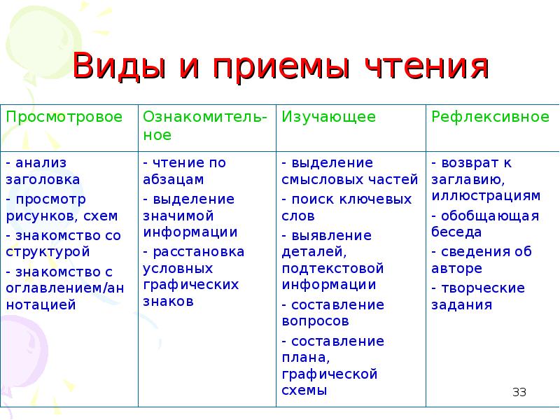 Этапы работы с текстом 6 класс родной язык презентация