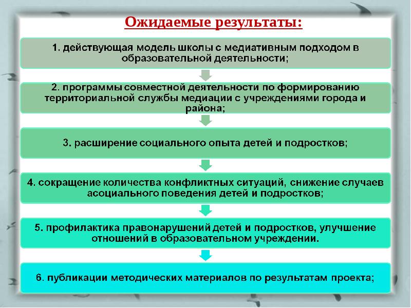 Проект медиация в школе