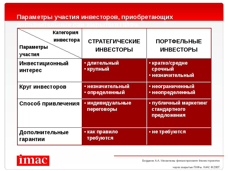 Закрытое управления