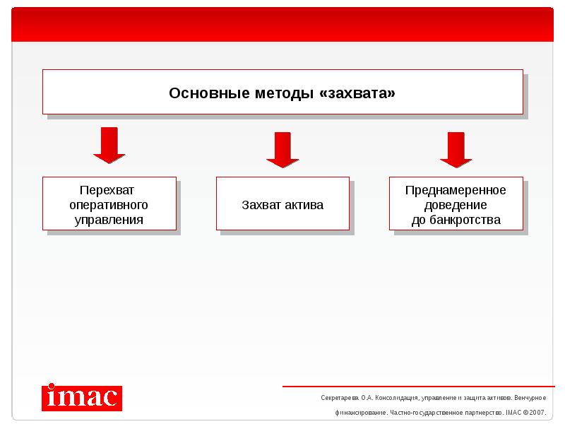 Закрытое управления. Методы захвата компании. Методы захвата власти. Методы защиты активов. Перечислите способы захвата территории.