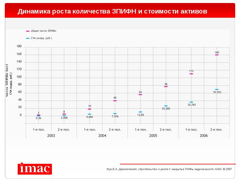 Рост цен производителей. Рост ПИФ. Колонка роста чисел. ПИФ С наибольшей величиной стоимости чистых активов. ПИФЫ Лидеры инноваций динамика роста.