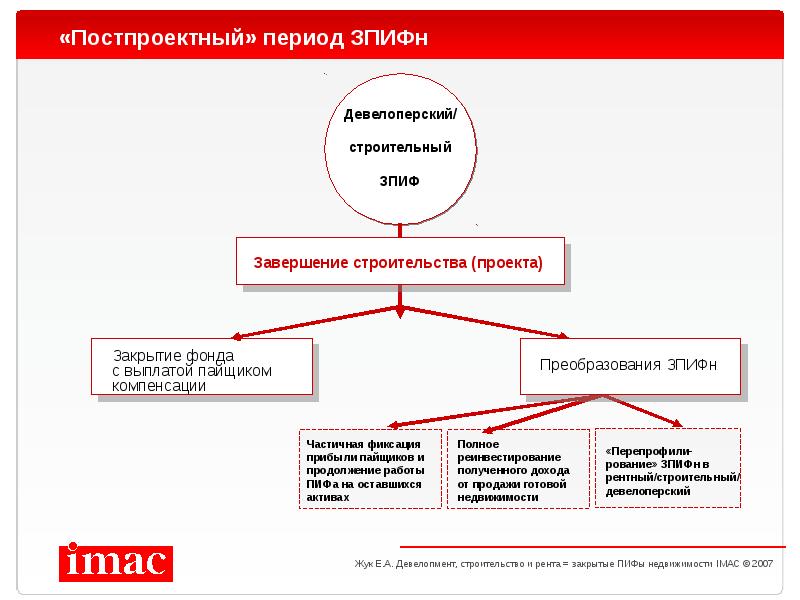 Смешанный инвестиционный фонд. ТК ПИФ. ПИФ военнослужащего. ПИФ ЭНЕРГОИНВЕСТКАПИТАЛ. Как продать ПИФ?.