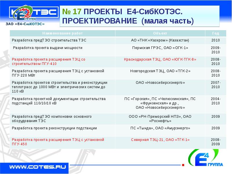 Ооо проект е4