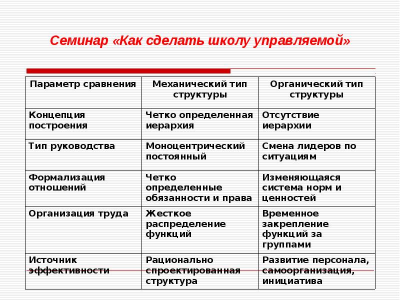 Моноцентрический рисунок размещения хозяйства