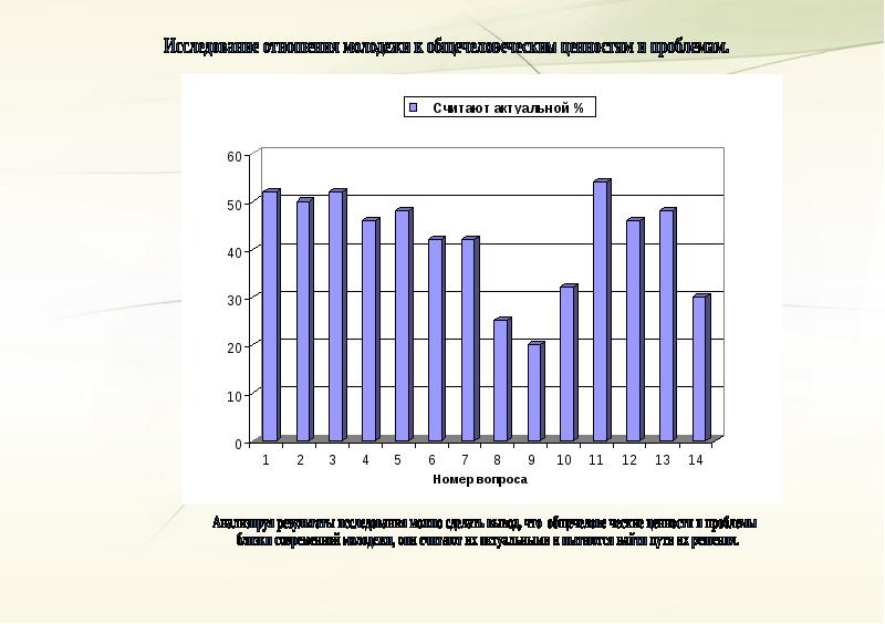 Диаграмма проблемы молодежи