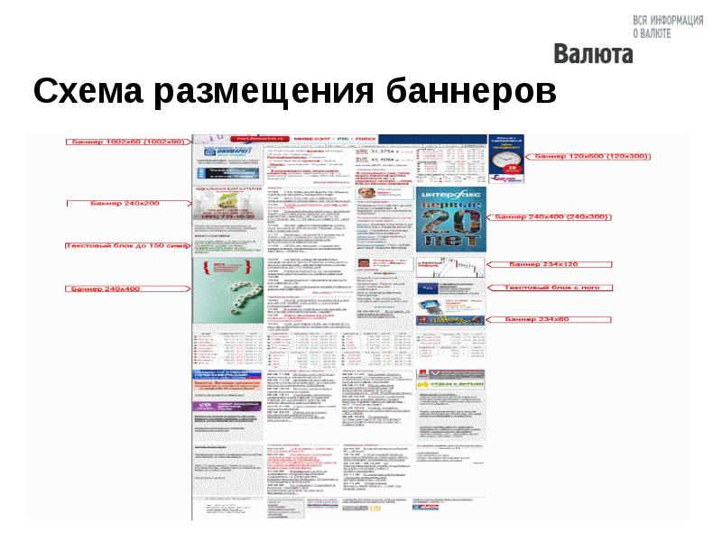 Медиа темы проектов. Схема размещения баннеров на сайте. Схема размещения баннеров на новостном сайте. Adriver Размеры баннера.