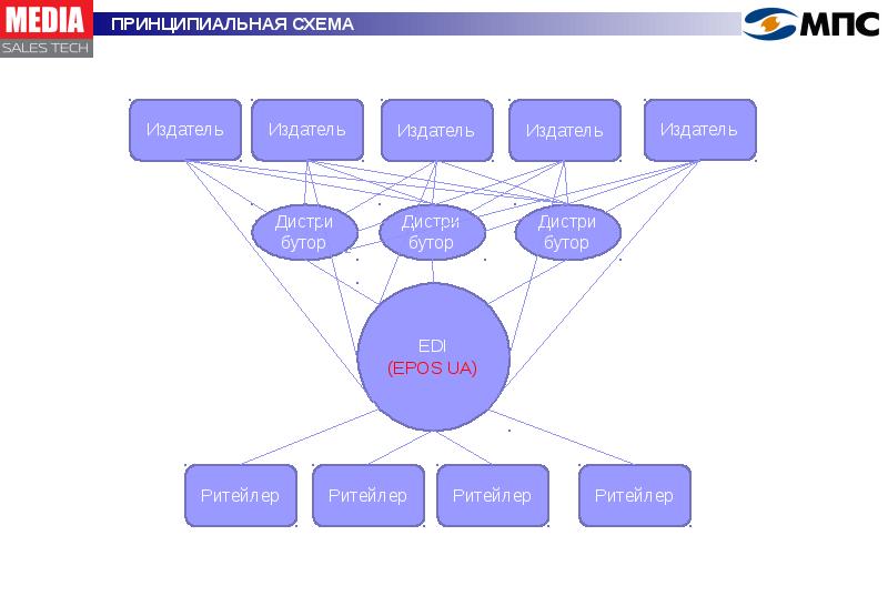 Media sales. Презентация на тему Медиа.