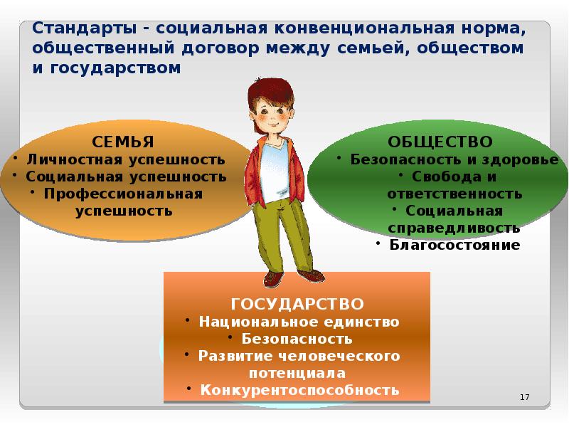 Социальные стандарты в рф. Социальные стандарты бизнеса. Международно-правовое регулирование социального обеспечения. Основные принципы ксо компании. Основные стандарты социальной ответственности.